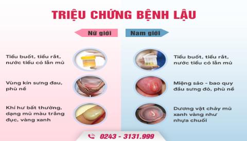 Bệnh lậu là gì? Nguyên nhân, triệu chứng và cách điều trị 